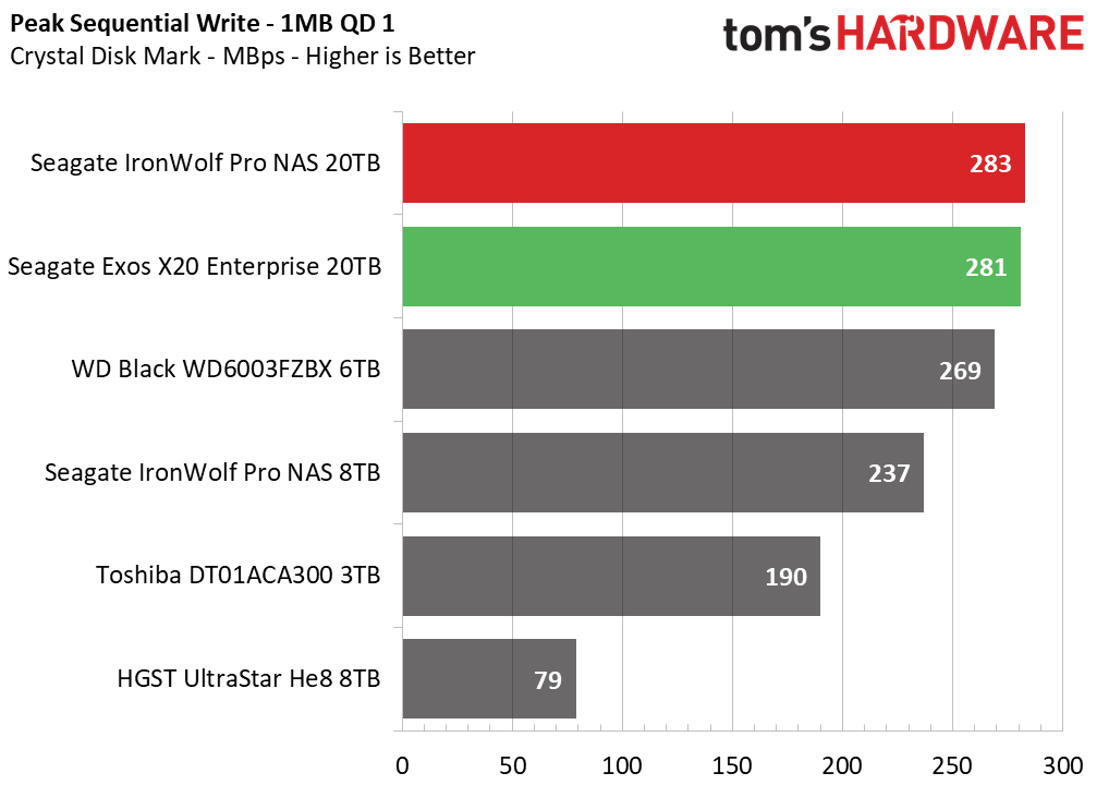 20TB Seagate HDD