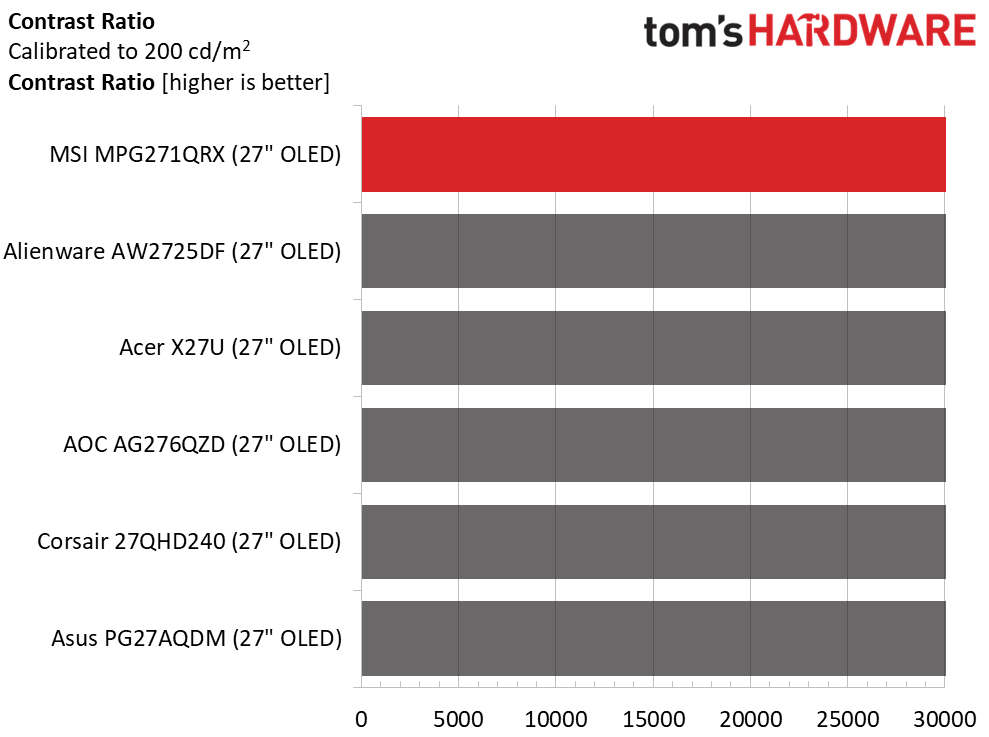 MSI MPG271QRX