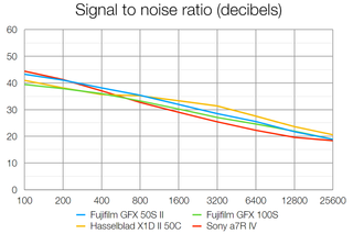 Fujifilm GFX 50S II review
