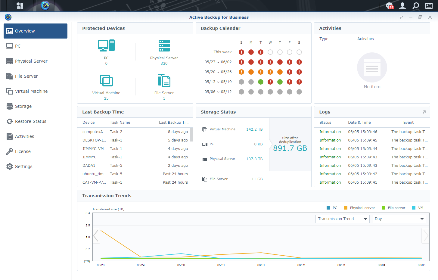 Synology DiskStation DS1618+ review TechRadar