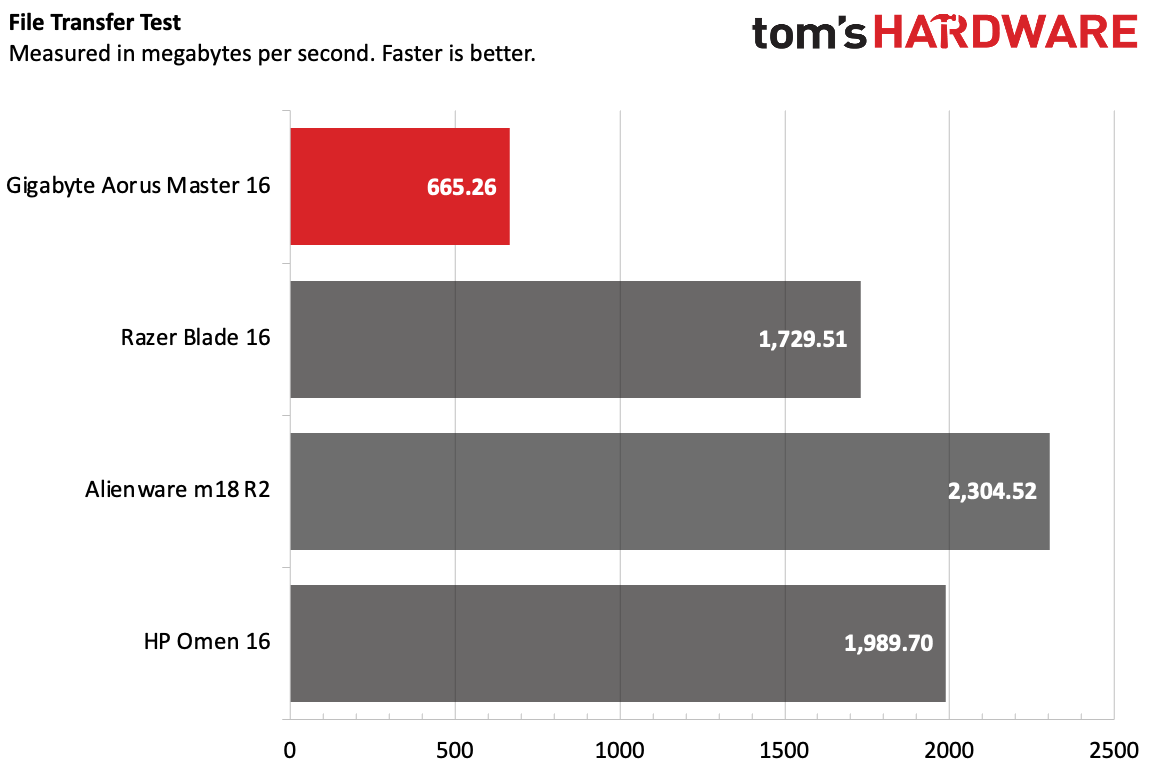 Gigabyte Aorus Master 16