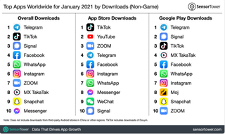 Figures for App Downloads in January 2021