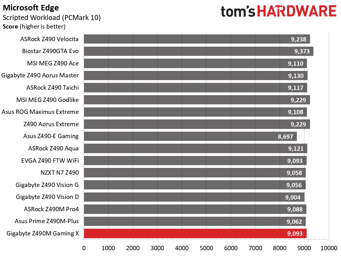 Benchmarks