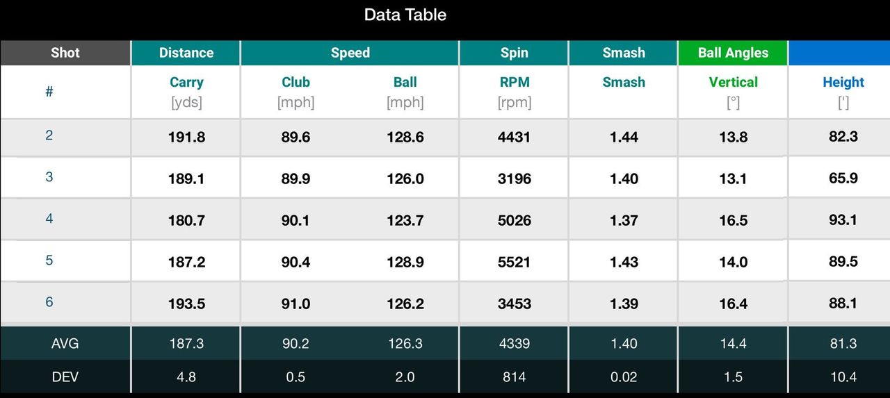 Flightscope Mevo data