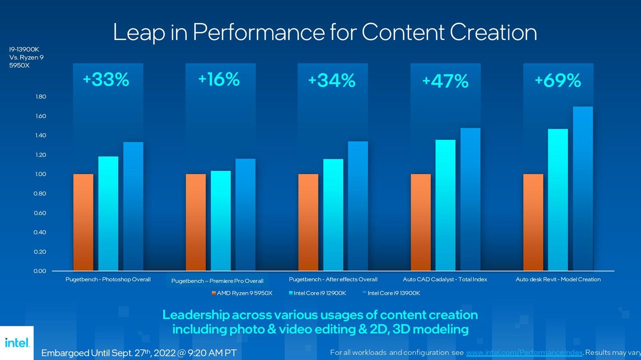 Intel Raptor Lake