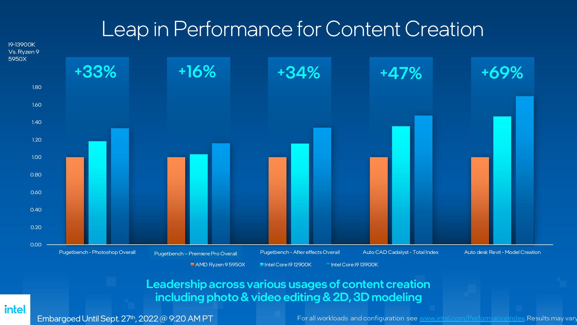 Intel Raptor Lake