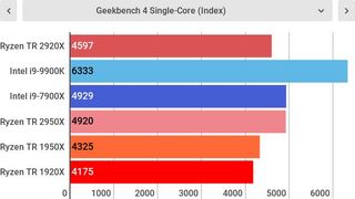 Amd ryzen threadripper 2920x test