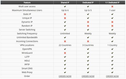 VPNUK | TechRadar