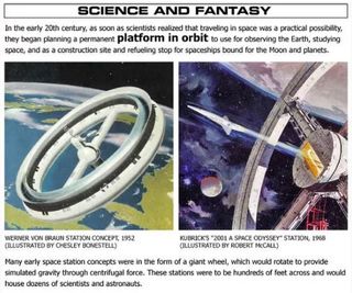 This image is a side-by-side view of early space station concepts in fact and fiction. In the decade following these illustrations, the "Valerian and Laureline" comic was written, later inspiring director Luc Besson to create the 2017 "Valerian" film.
