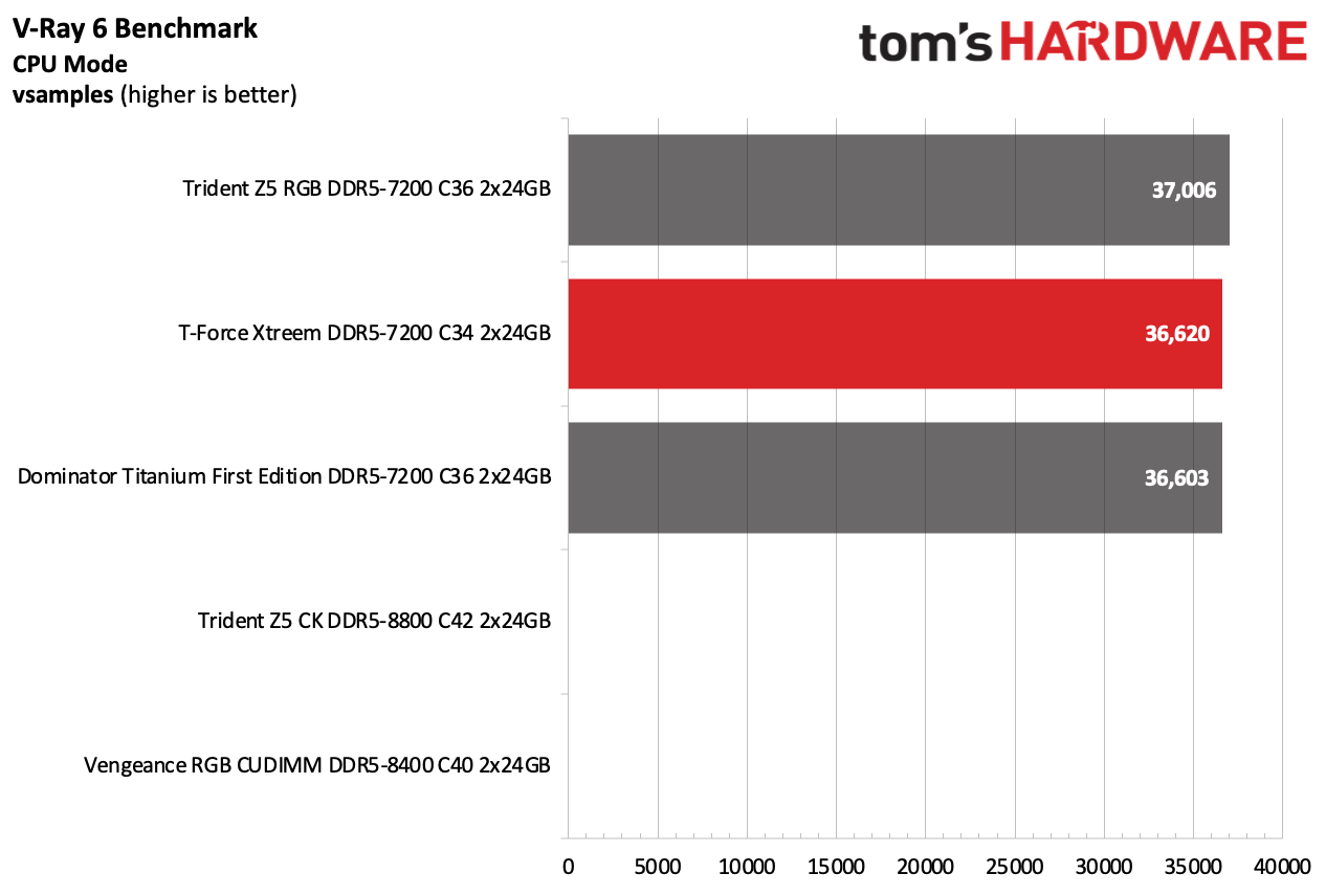 DDR5 Review