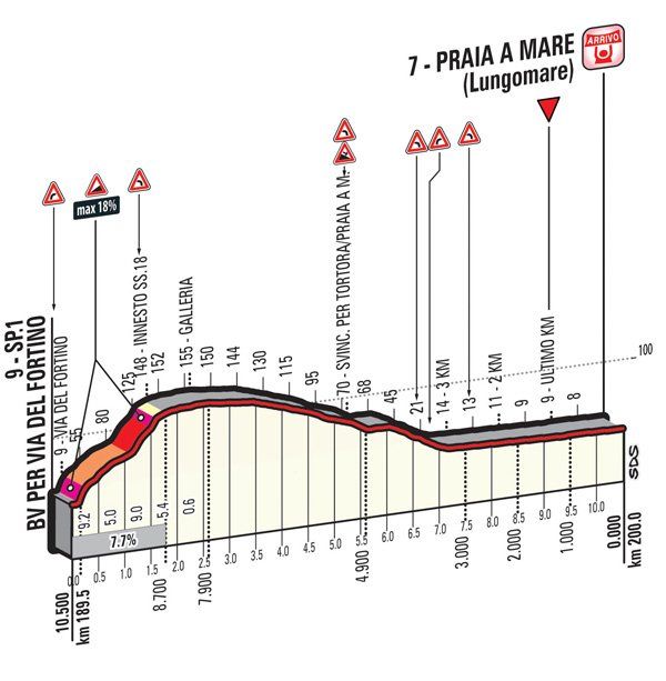The final climb of stage 4