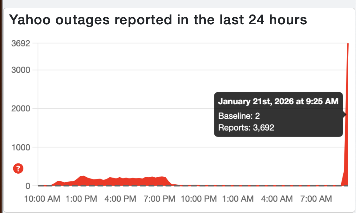 Downdetector reports