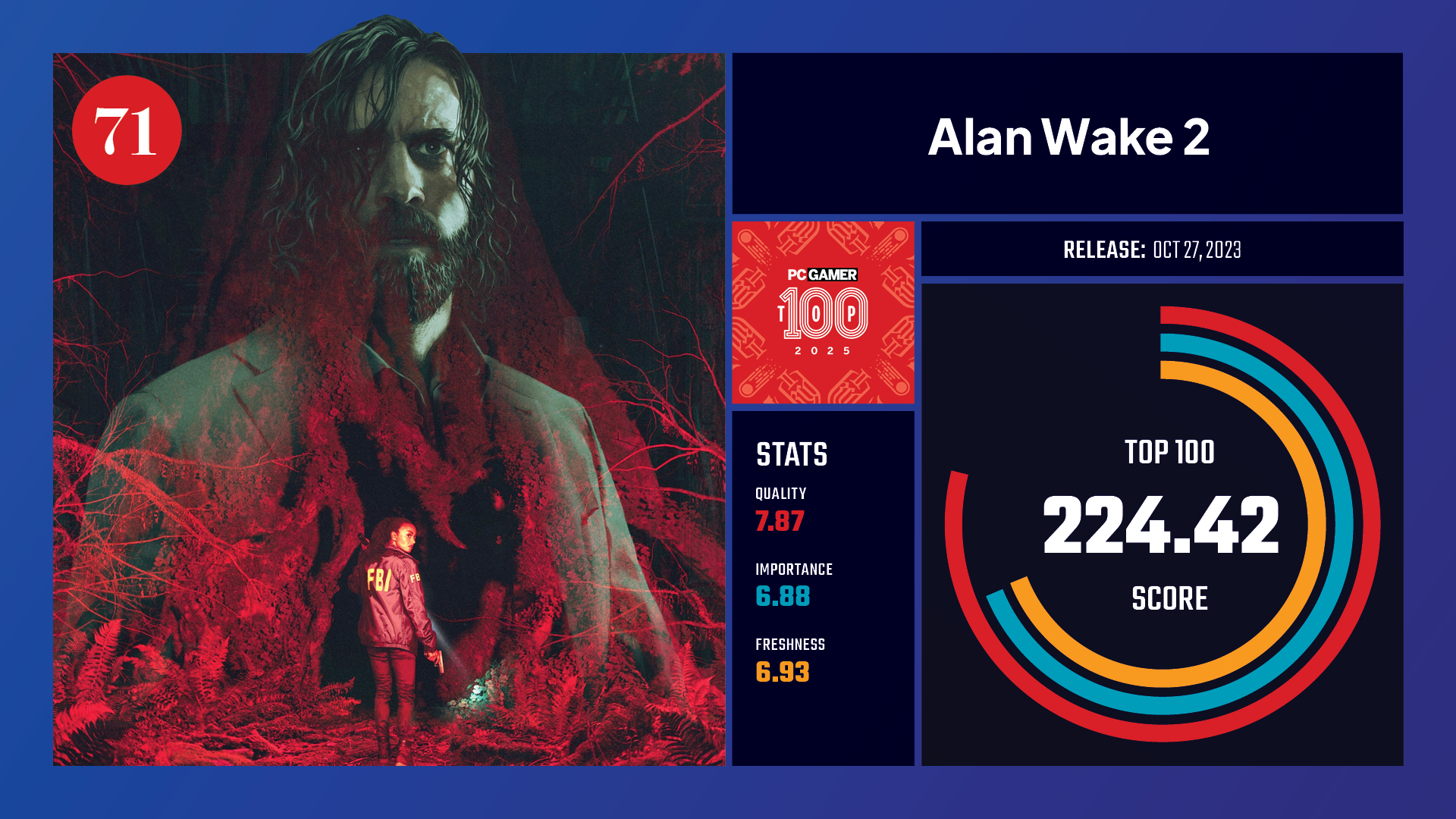 #71, Alan Wake 2
