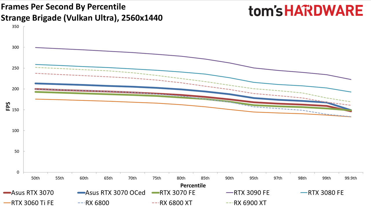Asus RTX 3070 TUF Gaming OC