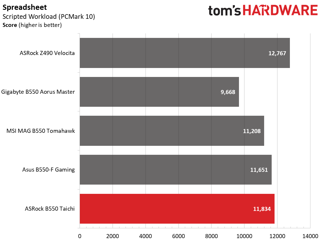 ASRock B550 Taichi