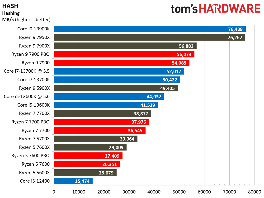 Ryzen 7000