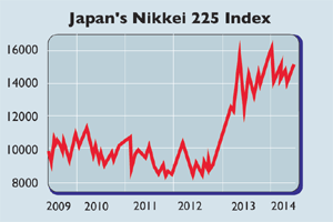 697-Nikkei-225