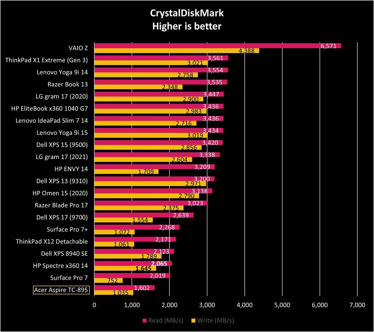 Acer Aspire Tc 895 Cdm Graph