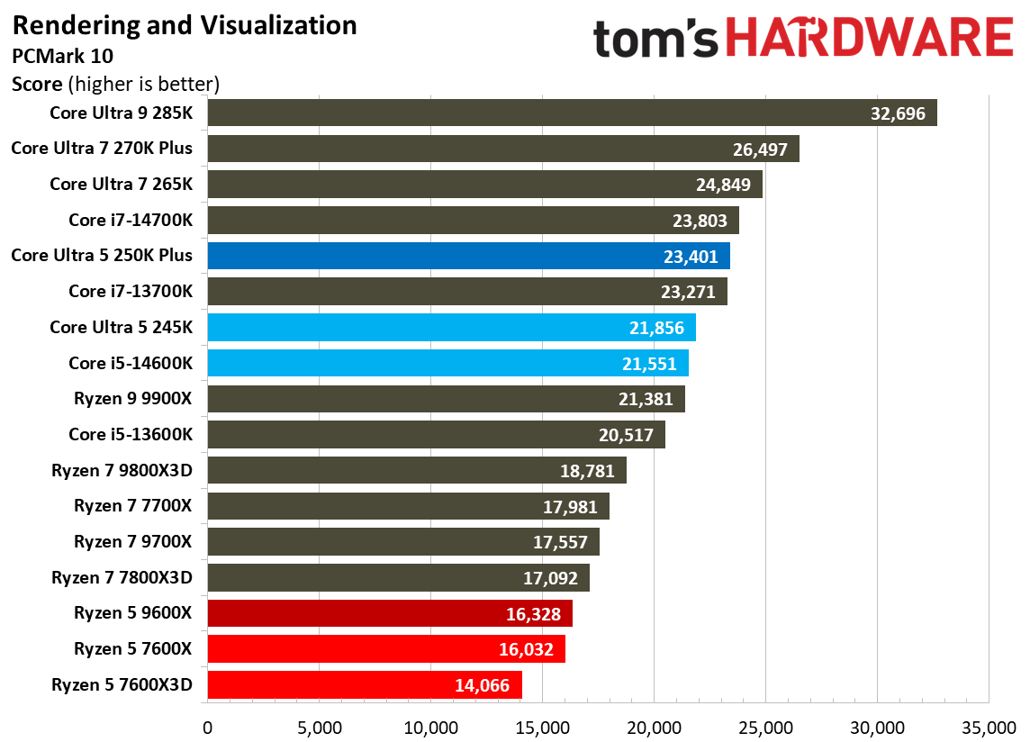 Intel Core Ultra 5 250K Plus