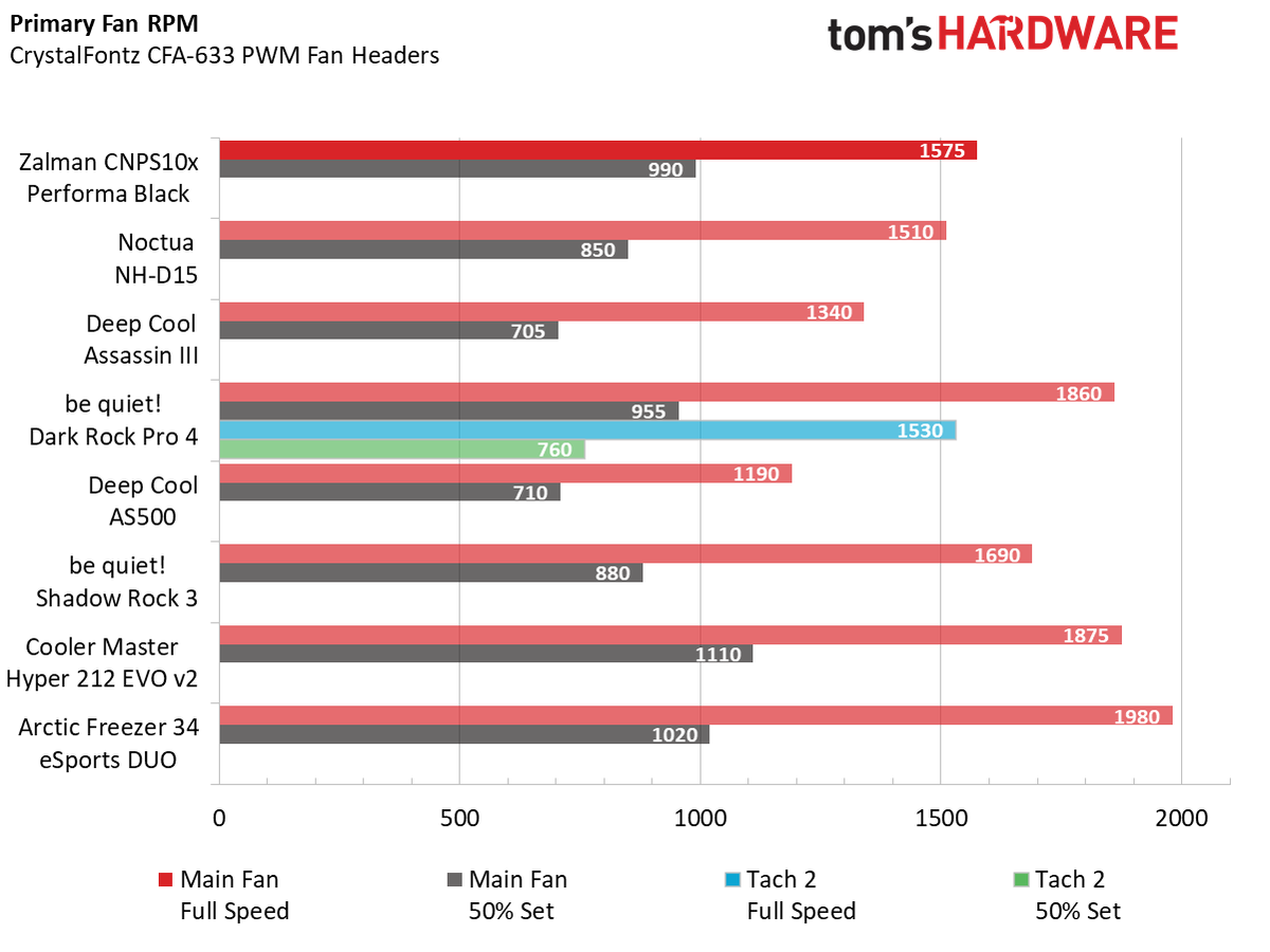 Comparison Coolers, Testing Results and Conclusion - Zalman CNPS10x ...