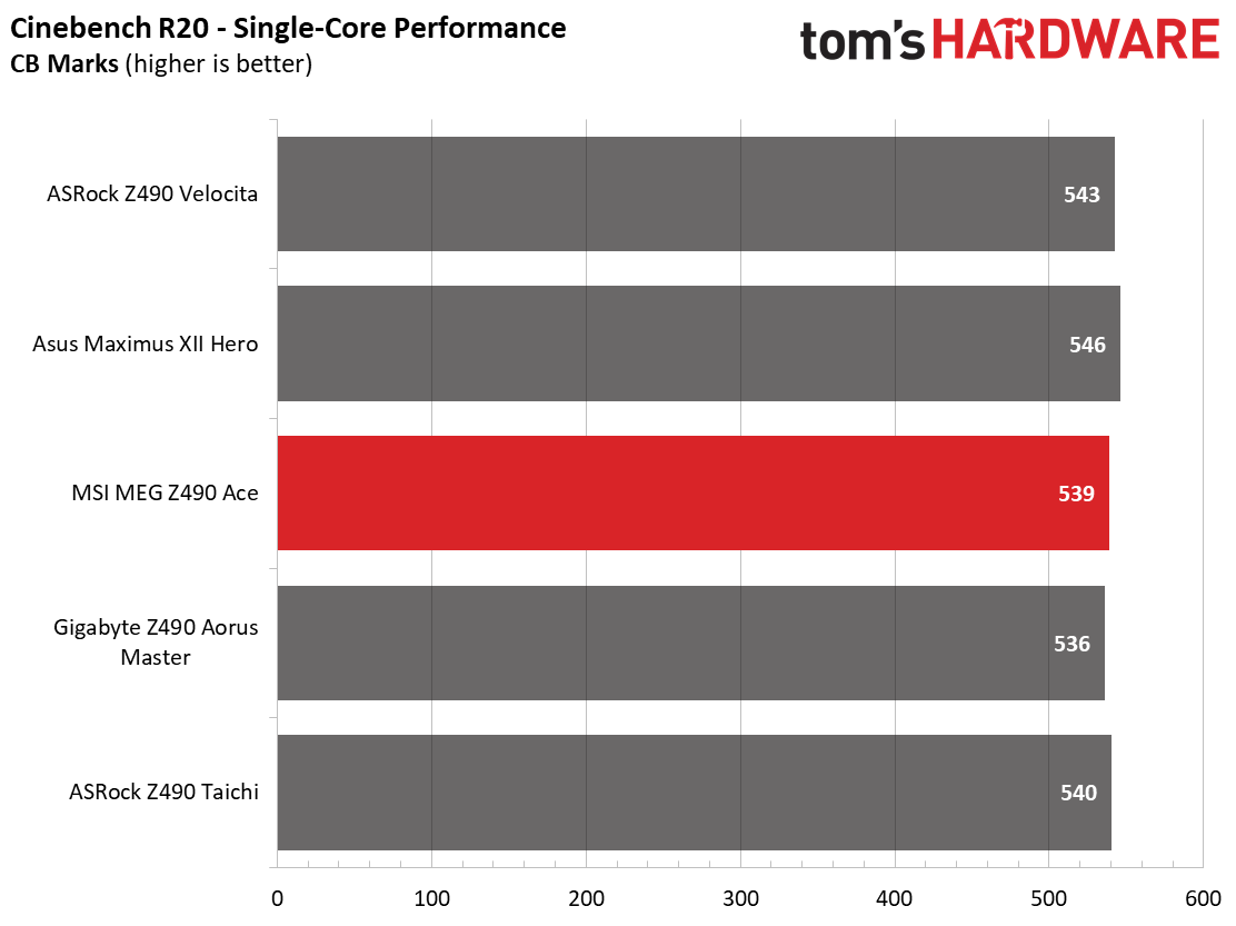 MSI MEG Z490 Ace