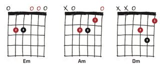 Chord diagrams for Em, Am and Dm chords