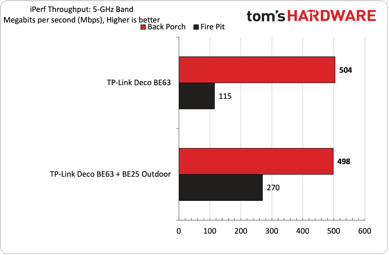 TP-Link Deco BE25-Outdoor