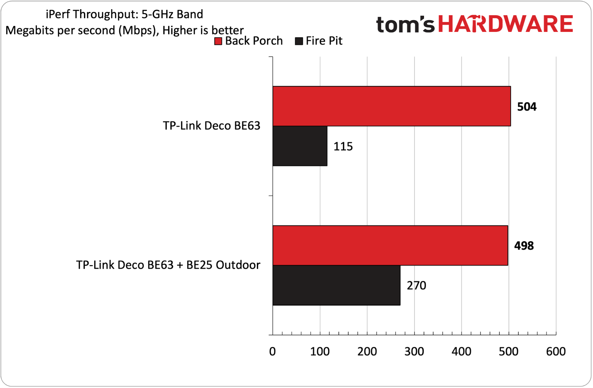 TP-Link Deco BE25-Outdoor