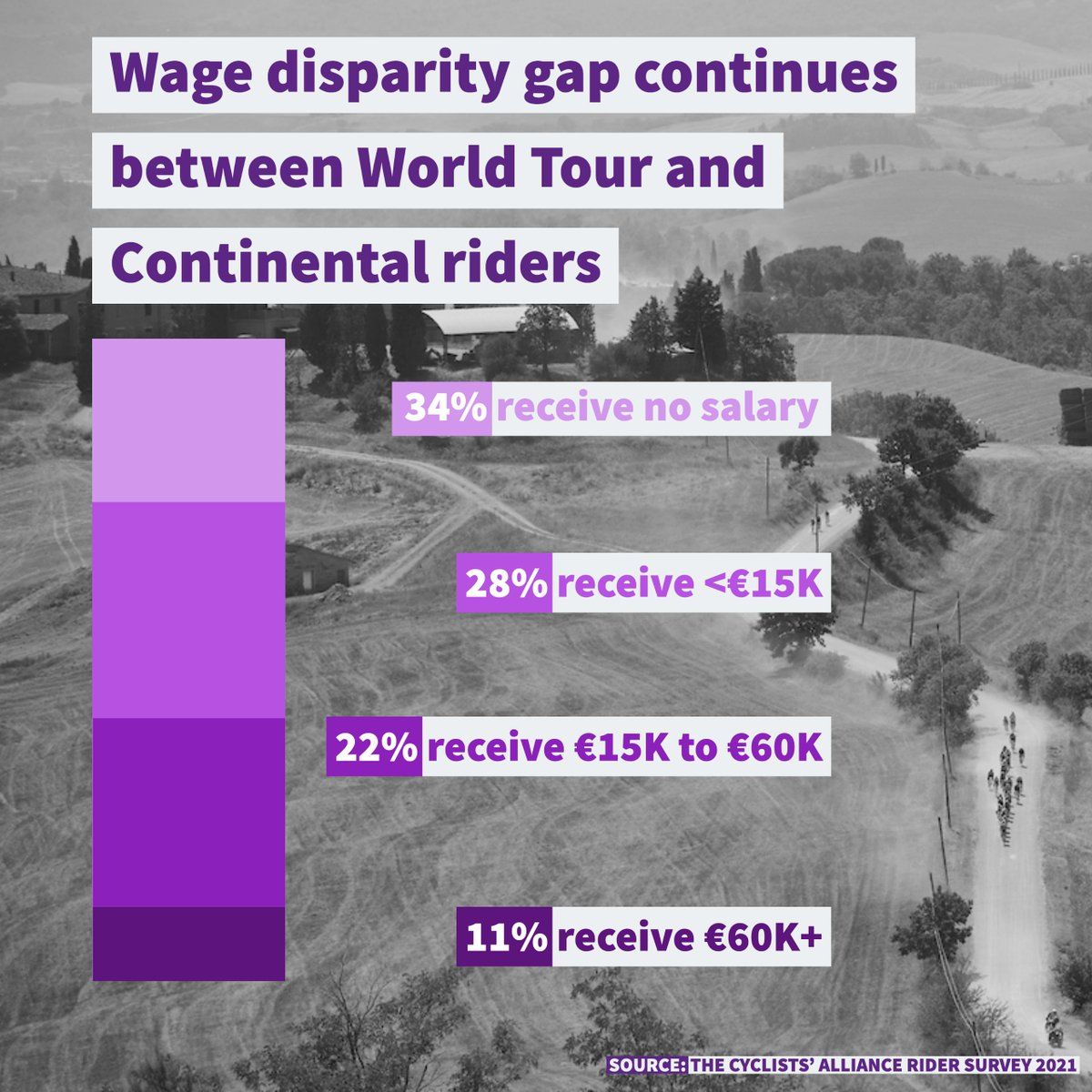 average world tour cyclist salary