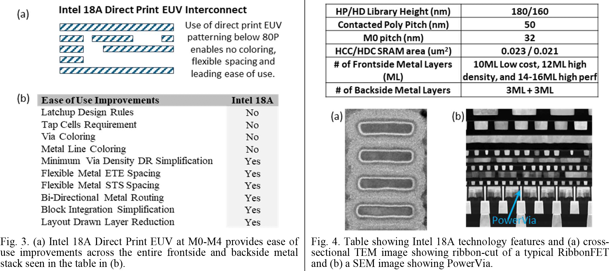 Intel schematic showing EUV interconnect rules and the PowerVia / TEM image.