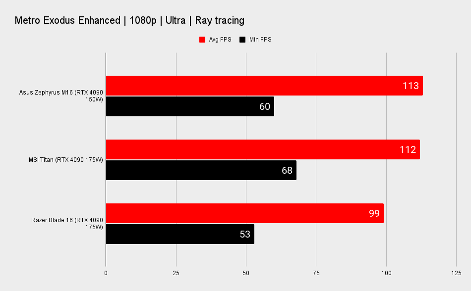 Gaming laptop benchmarks
