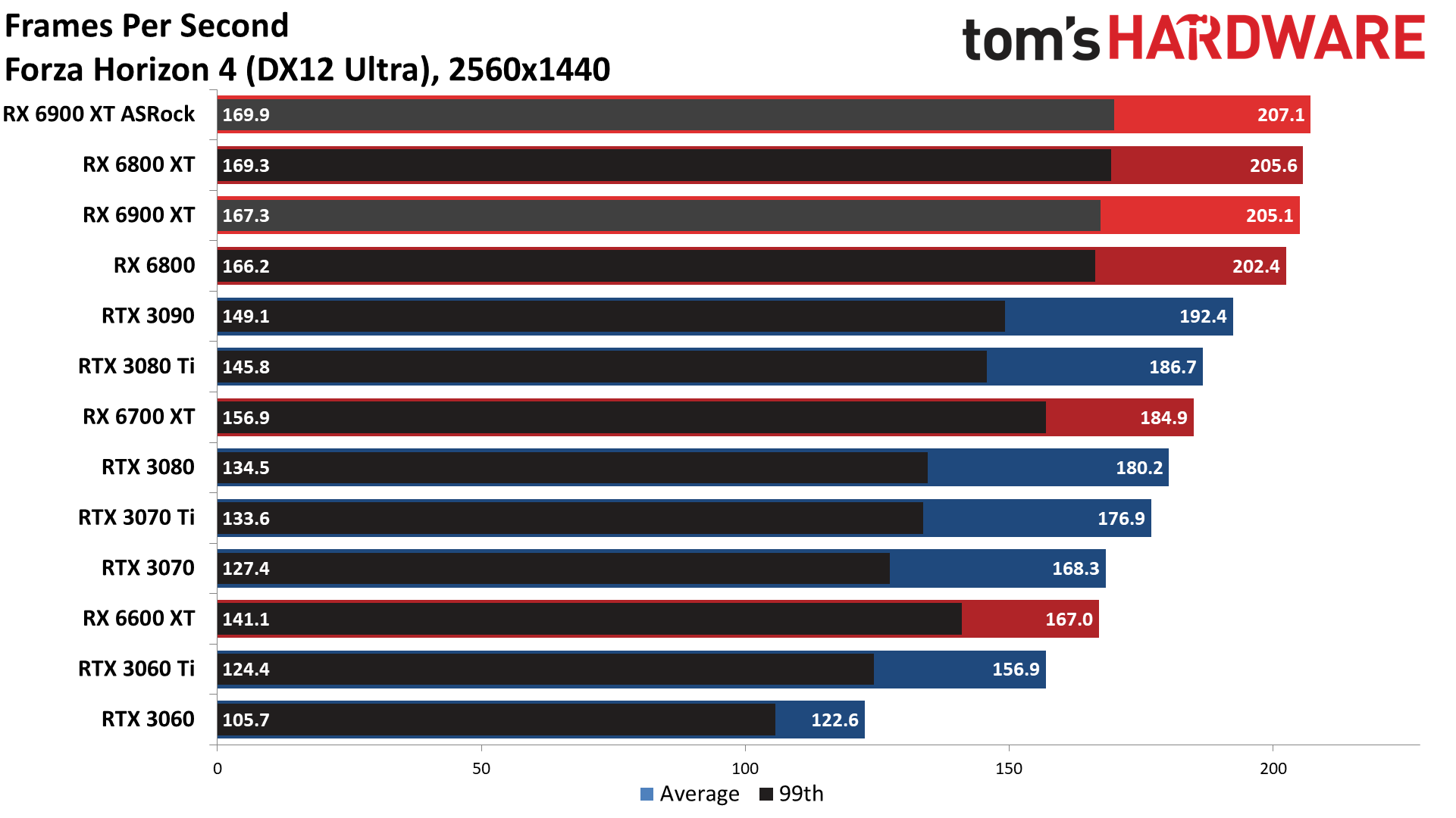 ASRock RX 6900 XT Formula
