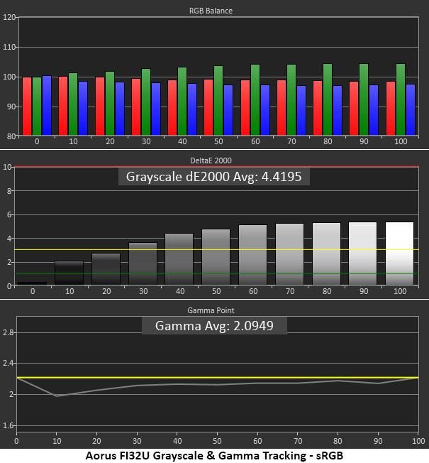Gigabyte Aorus FI32U