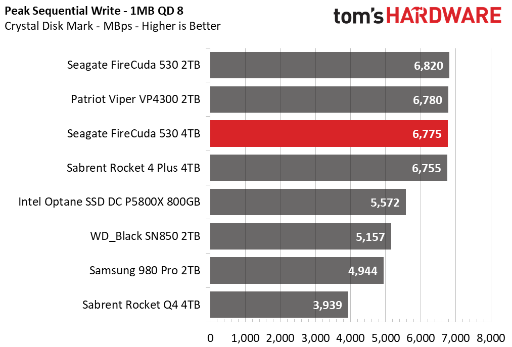 Seagate FireCuda 530 4TB