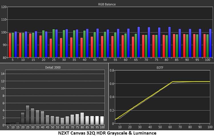 NZXT Canvas 32Q