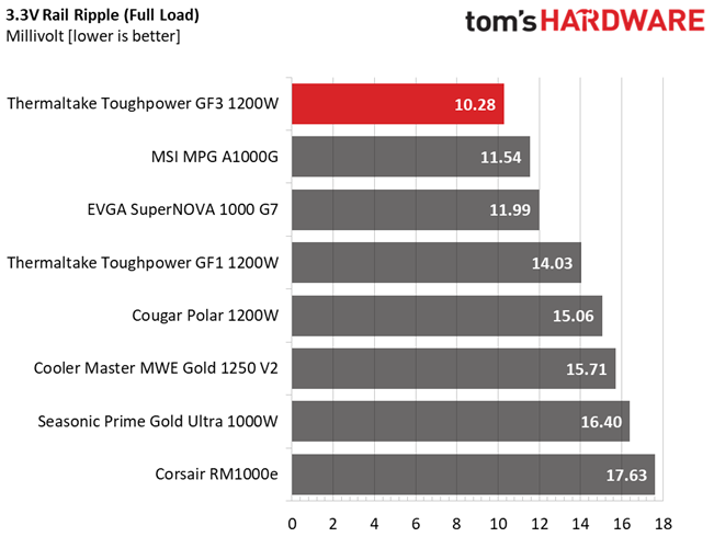 Thermaltake Toughpower GF3 1200W
