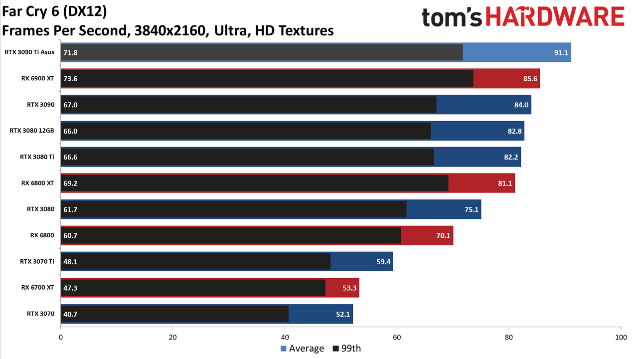 Asus GeForce RTX 3090 Ti
