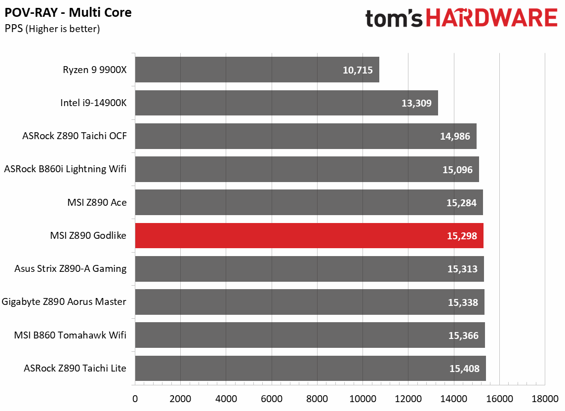 MSI Z890 Godlike