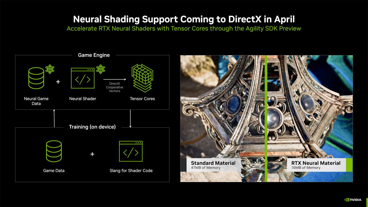 Nvidia GTC 2025