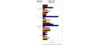 GUIMark2