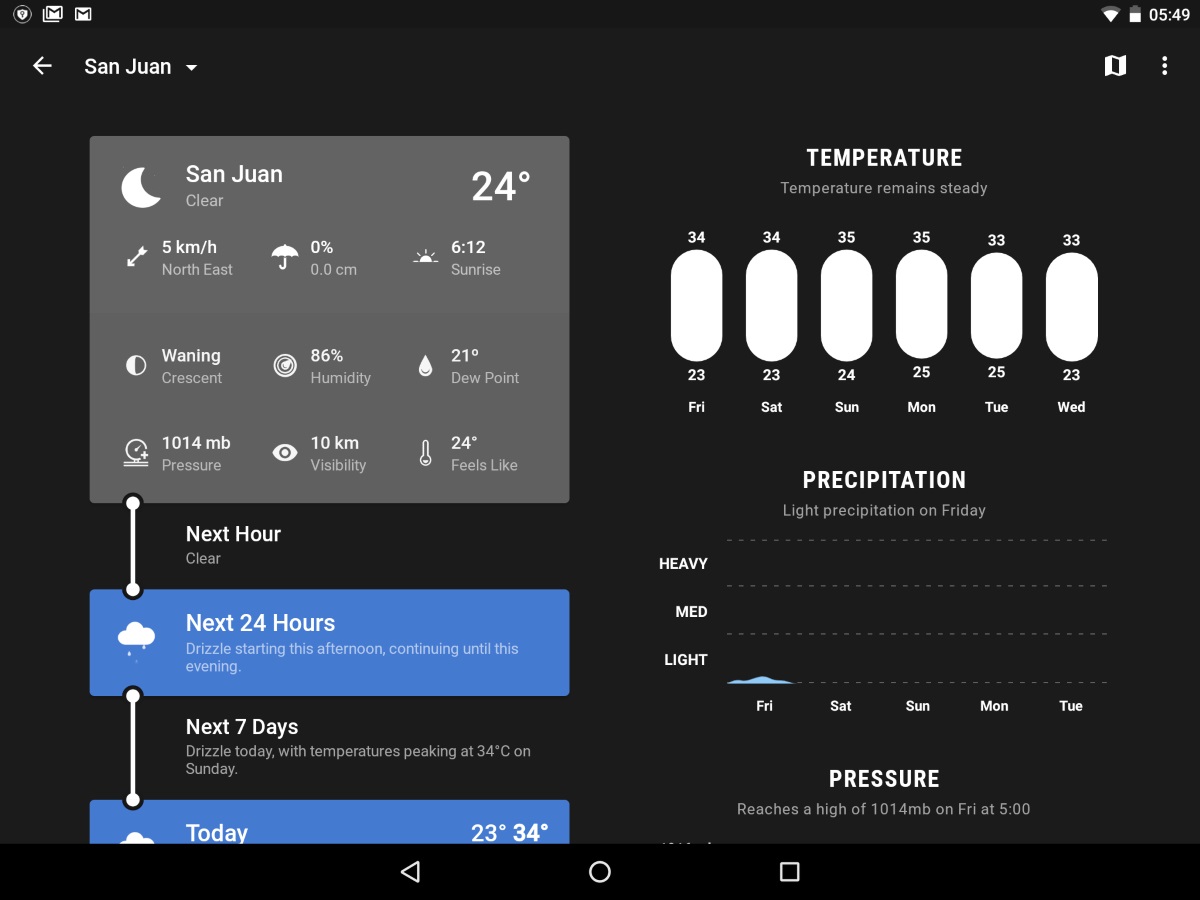 Weather Timeline - Forecast ($0.99)