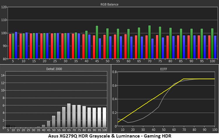 Asus ROG Strix XG279Q