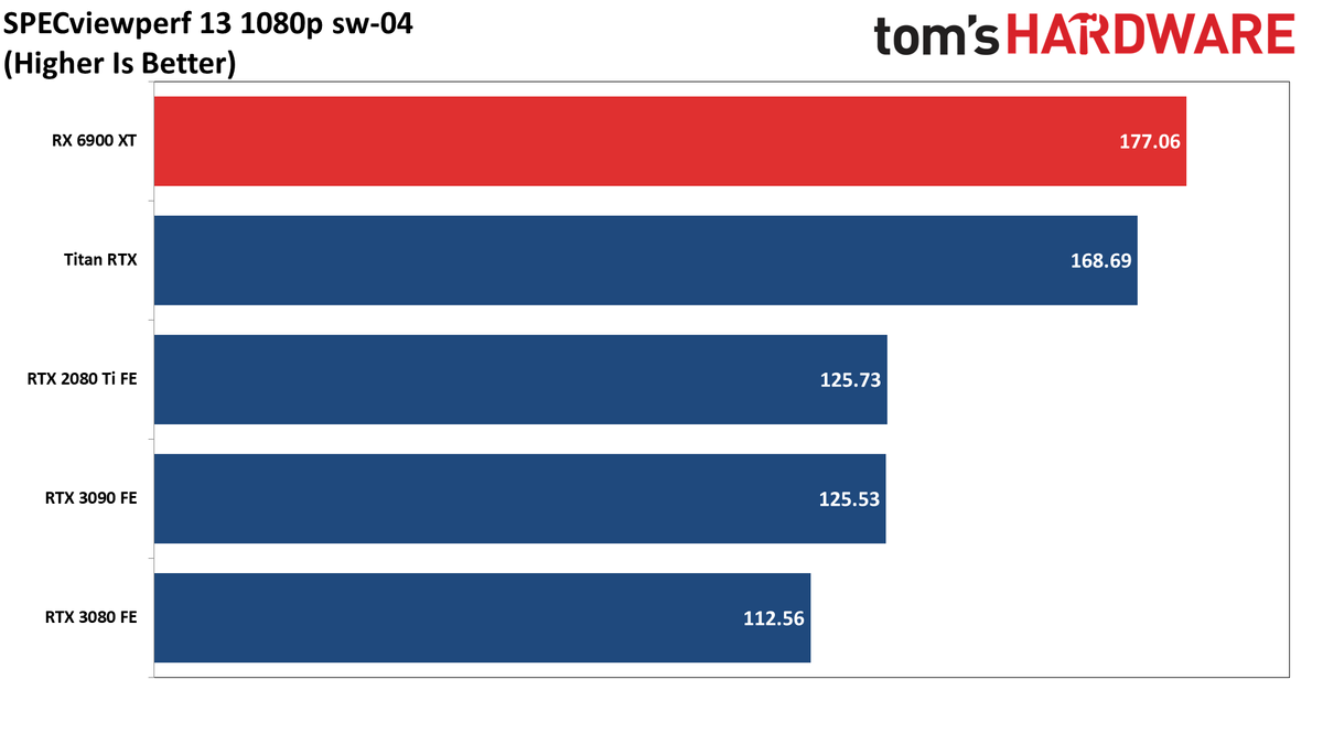 AMD Radeon RX 6900 XT