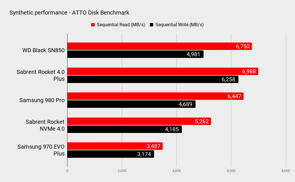 Wd Black Sn850 1tb Nvme Ssd Review Wd Black Sn850 1tb Wannaplay News