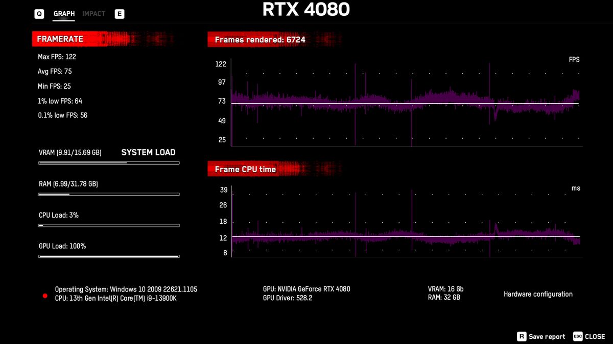 GeForce Now Ultimate vs. RTX 4080