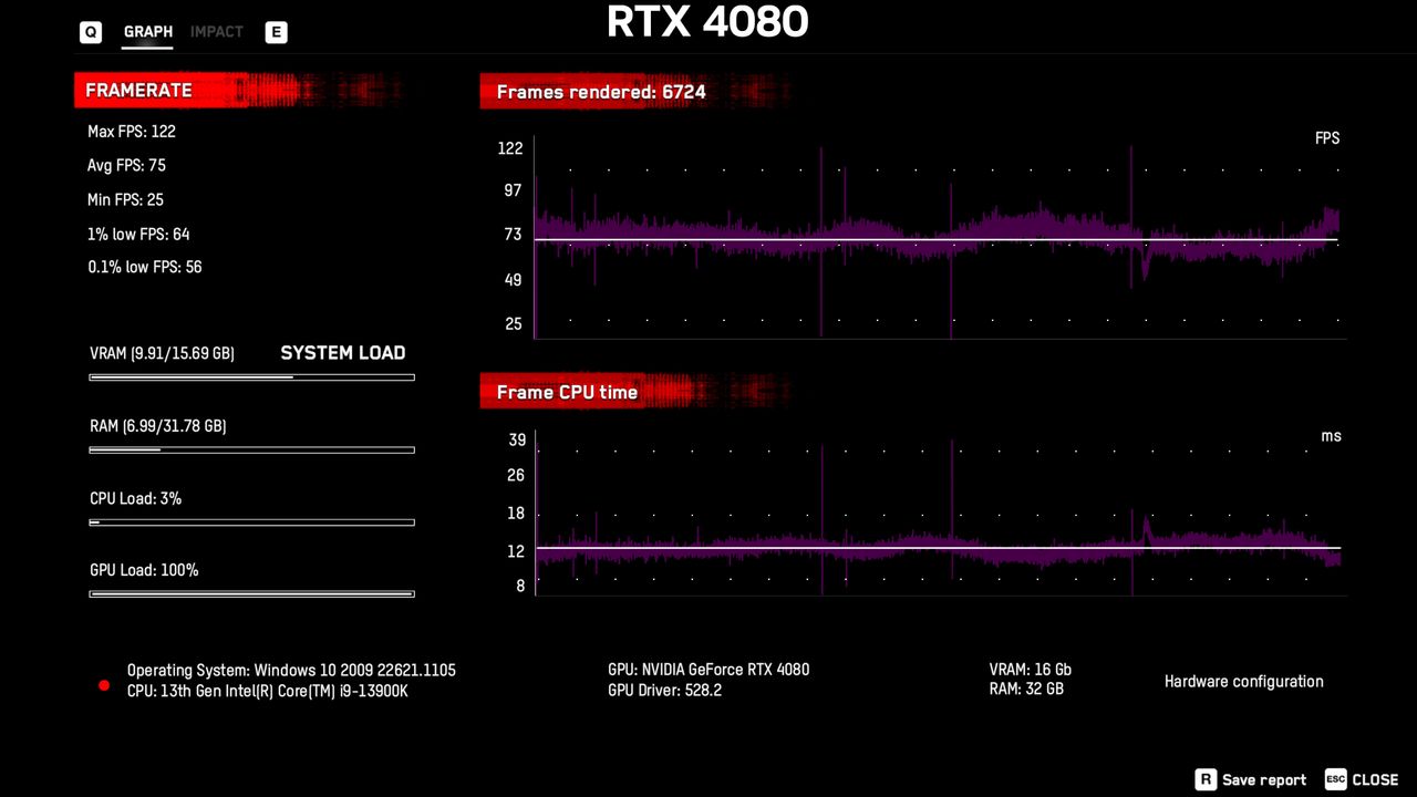 GeForce Now Ultimate vs. RTX 4080