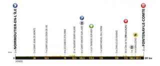 2018 Tour de France profile for stage 1