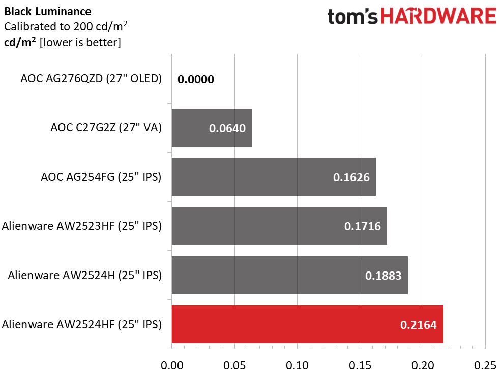 Alienware AW2524HF
