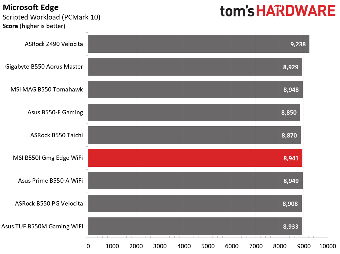 MSI MPG B550I Gaming Edge Wi-Fi