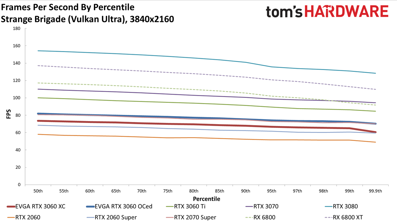 GeForce RTX 3060